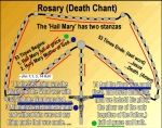 Rosary Death Chant